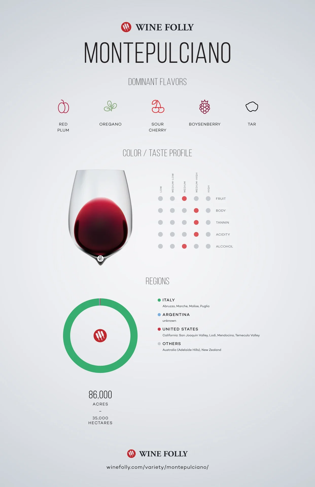 Montepulciano grape