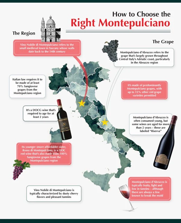 Vino Nobile di Montepulciano vs Montepulciano d'Abruzzo